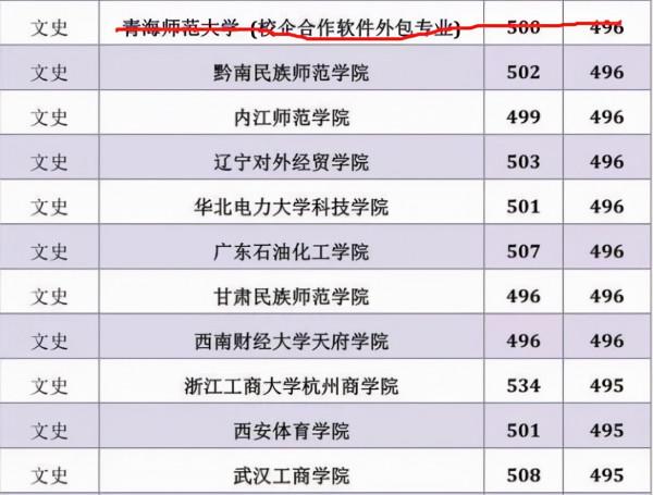 2022年高考，400—500分之間適合報考的專業，考生和家長可以參考
