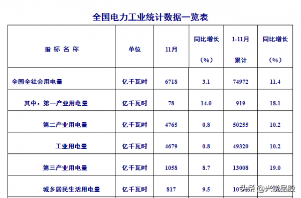 2022年投資主線是什麼？