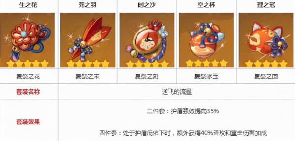 原神辛炎玩法攻略大全：技能效果與玩法、陣容搭配、武器聖遺物