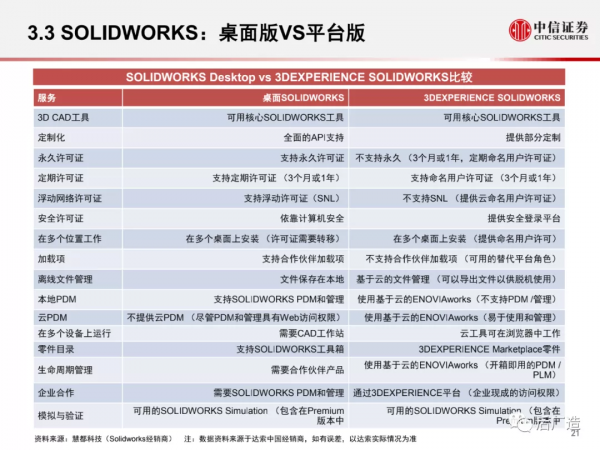 一篇文章看懂工業軟體巨頭達索系統的發展歷程、產品體系及啟示