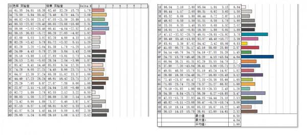 終於找到便宜且基本無缺陷的電視了！——雷鳥75S545C簡評