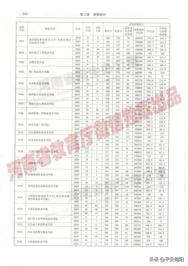 過專科線考生報志願必備：近三年在豫招生高職高專院校（理科）錄取情況統計表來啦！