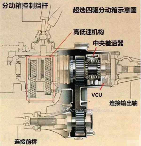 超選四驅都“超”在哪?真的有那麼厲害嗎? 超選四驅都“超”在哪?真的有那麼厲害嗎?