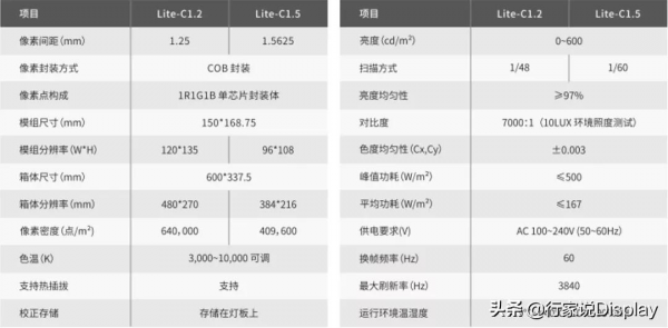 解密！中麒光電MiniCOB Lite都有哪些優勢？
