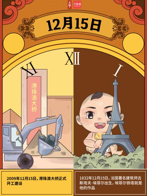 歷史上的12月15日發生過什麼大事？