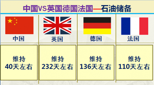 歐洲三強英國德國法國實力到底如何？大資料對比中國和英德法
