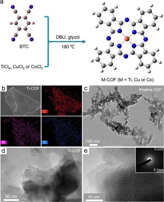 金鐘&;向中華Nano Lett.丨新型共價有機框架用於高效電催化合成氨 金鐘&;向中華Nano Lett.丨新型共價有機框架用於高效電催化合成氨