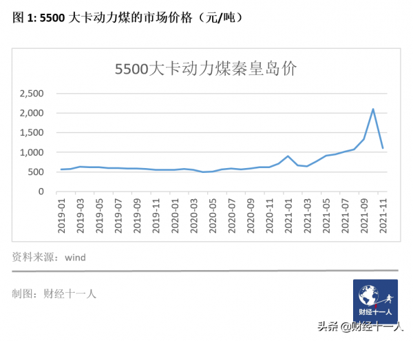 2021十大收縮行業 2021十大收縮行業
