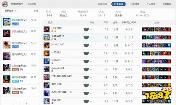 LPL轉會期最新重磅訊息 IG全員離隊，Theshy與Rookie將分隊