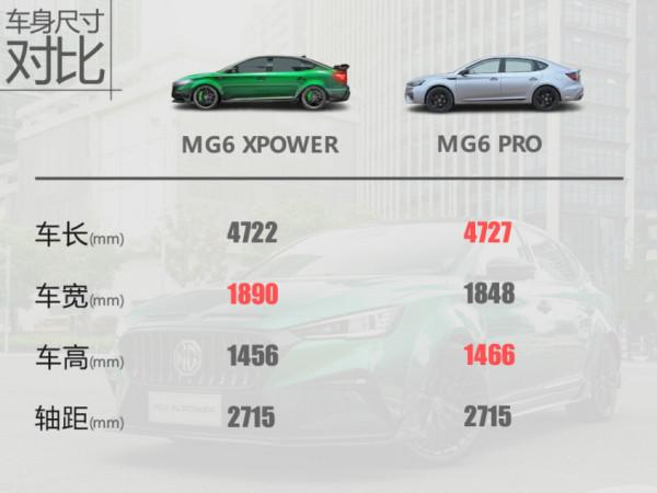爆改還想合法出街?MG6 XPOWER幫你實現願望 爆改還想合法出街?MG6 XPOWER幫你實現願望