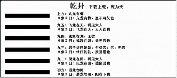 輕鬆讀周易——乾卦的啟示意義