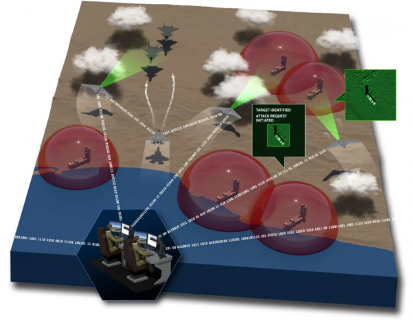 央視曝光!殲-20“一拖四”概念,未來空戰中的殲-20將如何作戰? 央視曝光!殲-20“一拖四”概念,未來空戰中的殲-20將如何作戰?