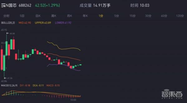 剛剛，國產CPU第一股誕生