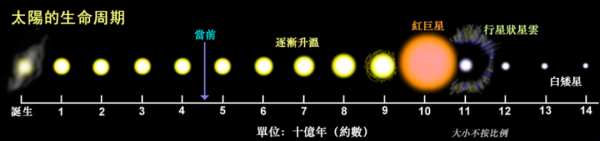 太陽系前十大衛星：第九名體積有地球1&sol;600，水量與地球幾乎相等