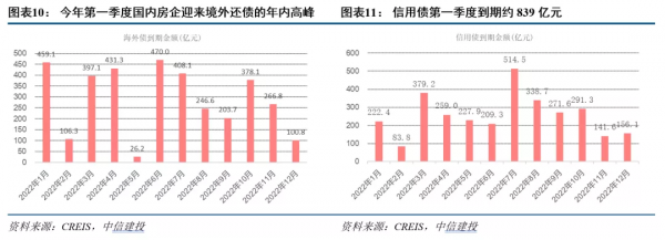 中信建投宏觀：地產下行，真摔還是假摔？——築室治基系列之二
