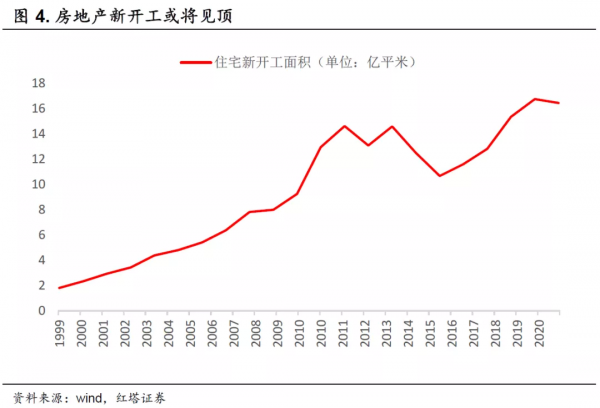 李奇霖：房產稅，一場意義重大而又深遠的變革