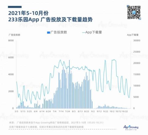 位元組系摸摸魚強勢入場，盒子競賽新變局