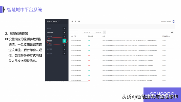 IoT 物聯網智慧城市解決方案