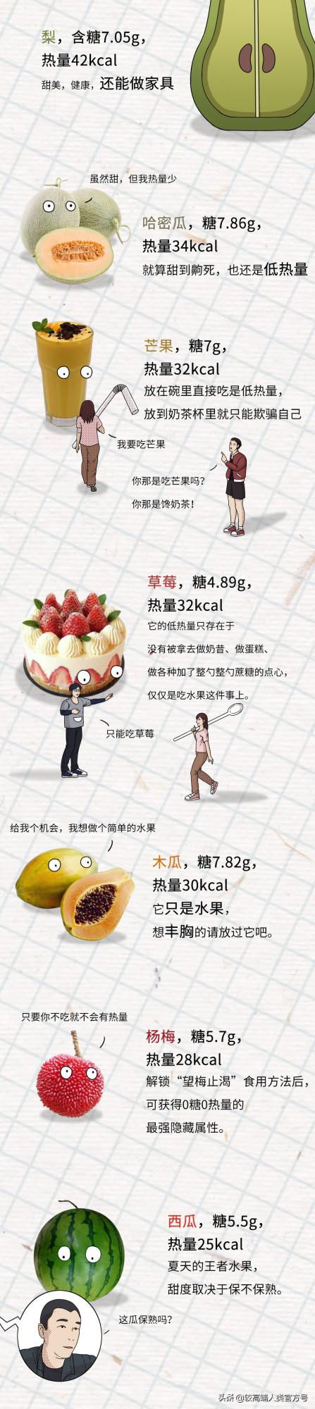 有哪些水果明明不甜,卻很容易讓人長胖? 有哪些水果明明不甜,卻很容易讓人長胖?