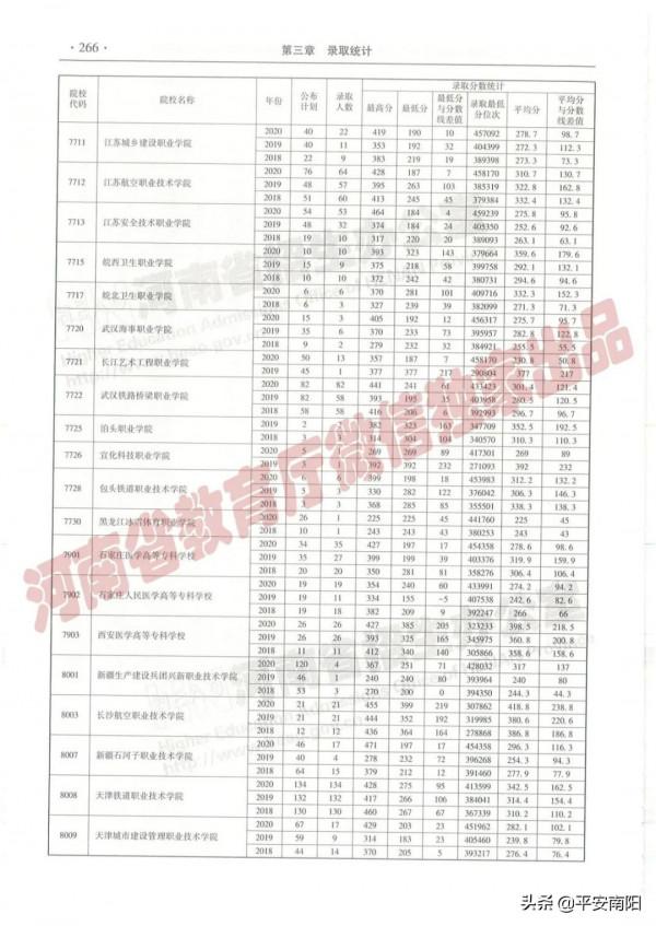 過專科線考生報志願必備：近三年在豫招生高職高專院校（理科）錄取情況統計表來啦！