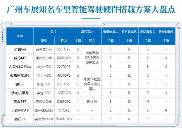 “缺芯”背景下的車企發展與供應鏈改革