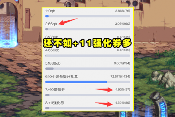 DNF：11.25歐皇炫耀日來了！抽到66QB玩家滿地跑，但實際很科學