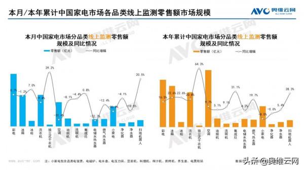 2021年12月家電市場總結（線上篇）