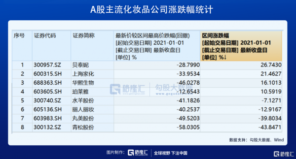 在醫美賽道,尋找下一個12年40倍的機會 在醫美賽道,尋找下一個12年40倍的機會