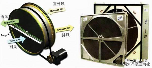 組合式空調箱基礎知識，記得收藏