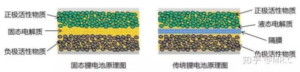 「技術」鋰電池一些新技術 「技術」鋰電池一些新技術