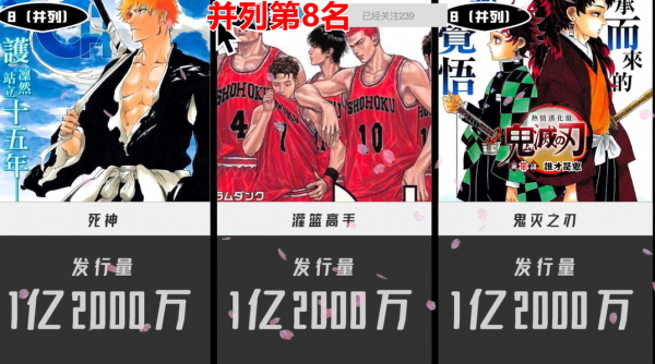 全球發行量排名前10的日本漫畫，我相信總有一部是你喜歡的