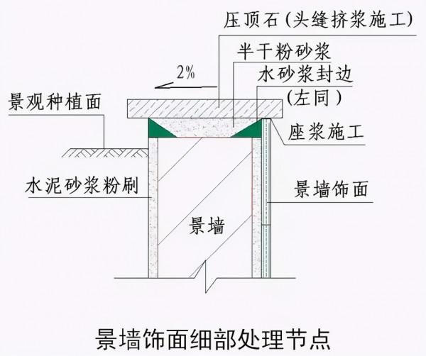 常用結構及裝修工程節點做法