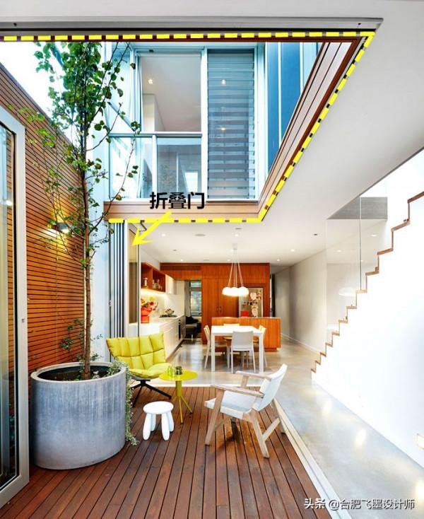 天井不挖魚池打算鋪防腐木,裝摺疊門當陽光房用,一開一合好通風 天井不挖魚池打算鋪防腐木,裝摺疊門當陽光房用,一開一合好通風