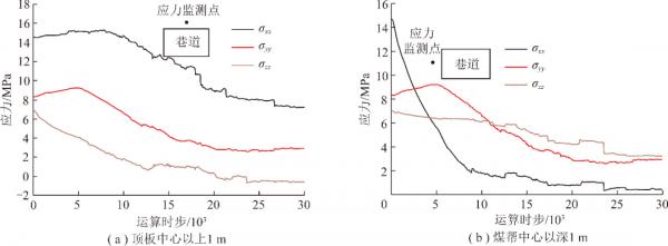 「快掘專題」康紅普院士：掘進工作面圍巖穩定性分析及快速成巷技術途徑