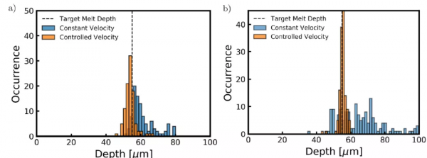 想知道哪些RL技術用在了增材製造中，不妨看下這篇文章