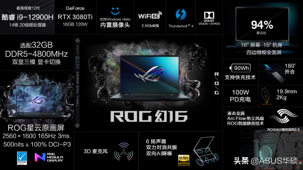 一張圖瞭解ROG幻16