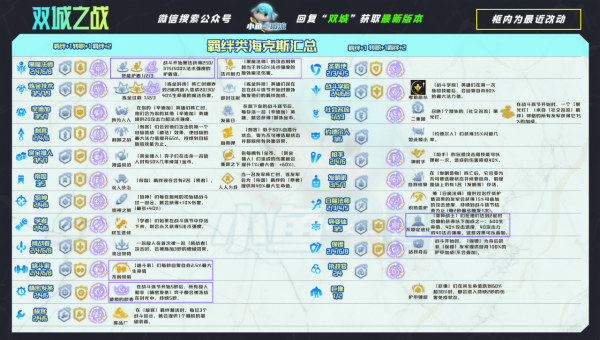 雲頂S6丨雙城之戰,7賭女槍狙,冷門偷大分 雲頂S6丨雙城之戰,7賭女槍狙,冷門偷大分