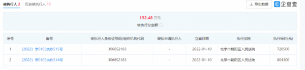 樂視汽車公司恢復被執行 152&period;48 萬