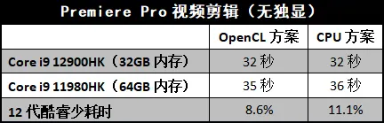 相比上代最高提升45&percnt;，效能&OpenCurlyDoubleQuote;垂直爬升&rdquo;！12代酷睿H款ROG幻16評測