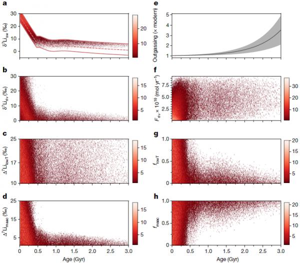 Nature：從鋰同位素來看地球歷史上碳和矽迴圈演化