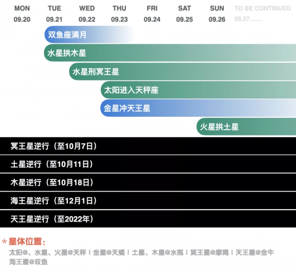 宇宙天氣預報0920~0926:終結迷茫 宇宙天氣預報0920~0926:終結迷茫