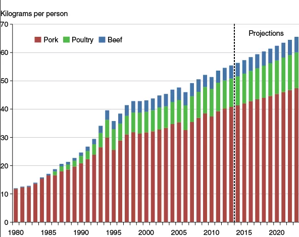 中國人吃肉導致空氣汙染？港中大最新研究背後，竟是美國在操控？