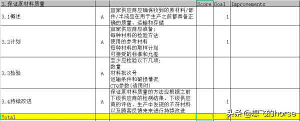 乾貨：宜家IKEA供應商發展（SDP）基本指令標準檢查表