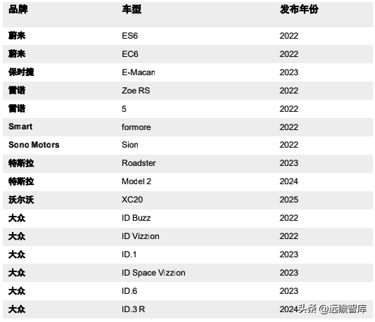 中國重奪全球純電動車市場領導地位
