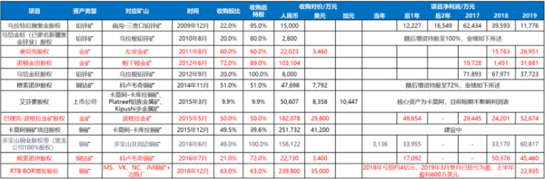 紫金礦業的再思考 紫金礦業的再思考