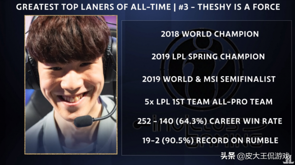 外媒評出LOL史上十大上單，國產上單無人上榜，theshy才排第三？
