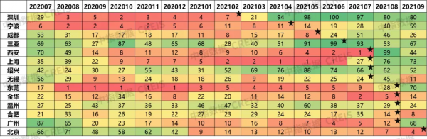 15城已釋出“二手住房成交參考價”，效果如何？資料分析