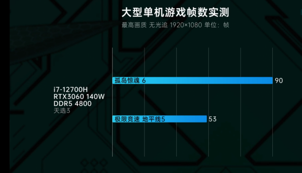 華碩天選3深度評測：這一代進步很大