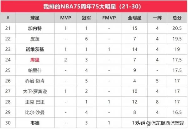 喬丹竟然不是第一！蘇群老師的NBA歷史75大巨星排名你怎麼看？