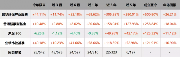 新能源賽道集體上漲!高景氣背後的邏輯是什麼?附基金推薦 新能源賽道集體上漲!高景氣背後的邏輯是什麼?附基金推薦